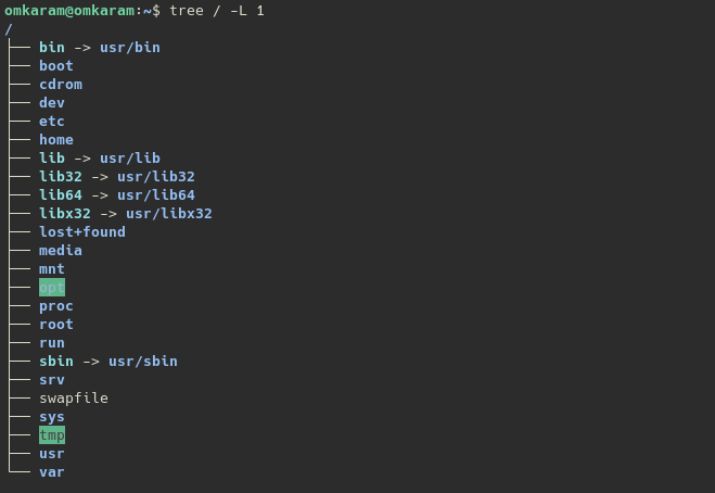 Linux Filesystem Hierarchy Standard